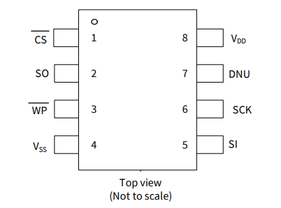 2Mb、CY15V102QN-50SXE 鐵電體F-RAM 存儲(chǔ)器 IC SPI 50MHz 8SOIC