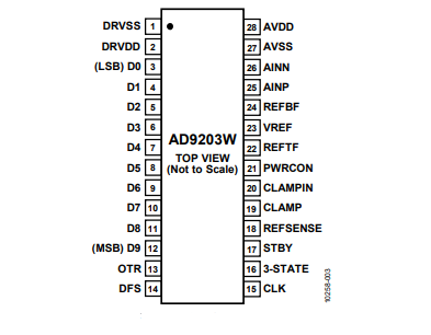 全新（ADI/亞德諾）AD9203WARUZRL7 10位、40MSPS、低功耗模數(shù)轉(zhuǎn)換器 28TSSOP