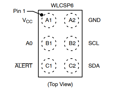 （onsemi）溫度傳感器 N34TS108C6ECT5G 12 bit 數(shù)字，本地 -40°C 至 125°C，6WLCSP