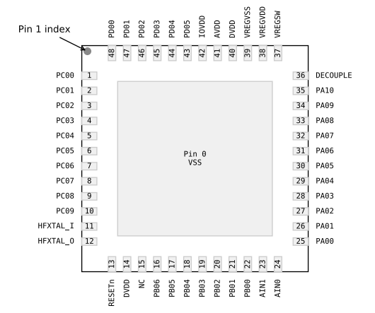 （Silicon）EFM32PG23B310F256IM48-C Gecko 32位微控制器、工作頻率高達80MHz。