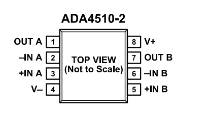 （ADI/亞德諾）采用DigiTrim技術(shù)的精密、ADA4510-2ARZ 40V 運算放大器 8SOIC