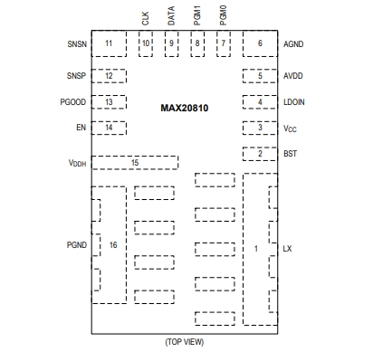 （Maxim/美信）MAX20810AFE 具有 PMBus 遙測(cè)功能的10A、集成降壓型開關(guān)穩(wěn)壓器