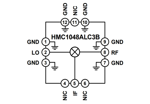 RF Mixer【HMC1048ALC3B】：2.25 GHz至18 GHz、MMIC、雙平衡下變頻器