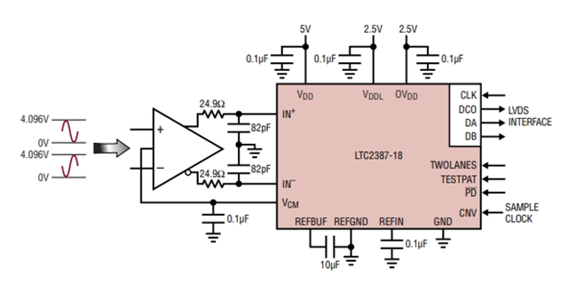 高線性度、低噪聲LTC2387IUH-18（18 位、15Msps SAR ADC）電路圖