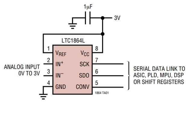 LTC1865LCMS是一款模數(shù)轉(zhuǎn)換器 - 3V、16 位、150ksps 雙通道 ADC